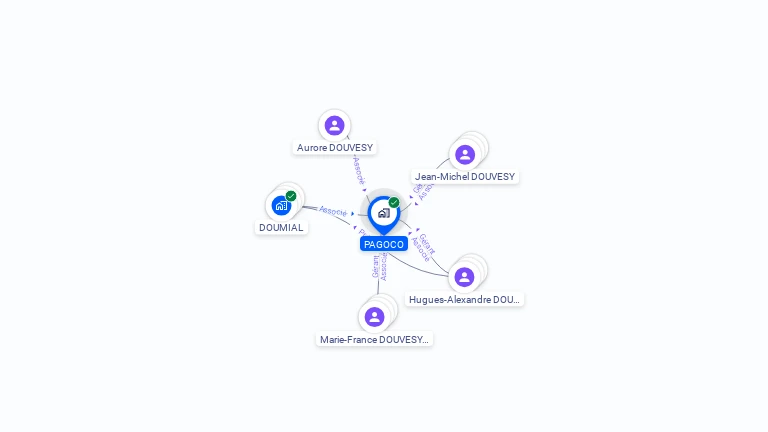 Cartographie gratuite de PAGOCO