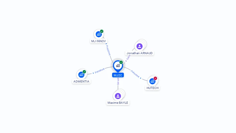 Cartographie gratuite de MJ2C