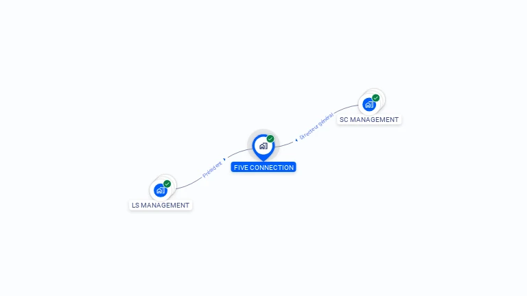 Cartographie gratuite de FIVE CONNECTION