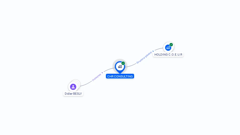 Cartographie gratuite de CHR CONSULTING