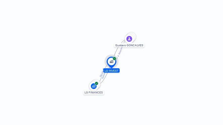 Cartographie gratuite de LG INVEST