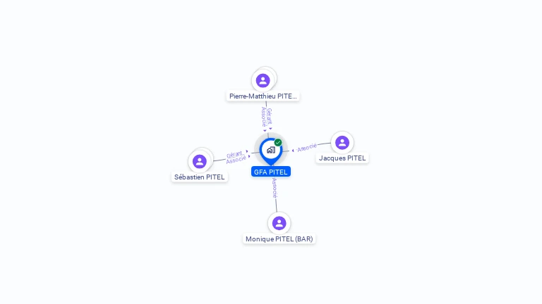 Cartographie gratuite de GFA PITEL
