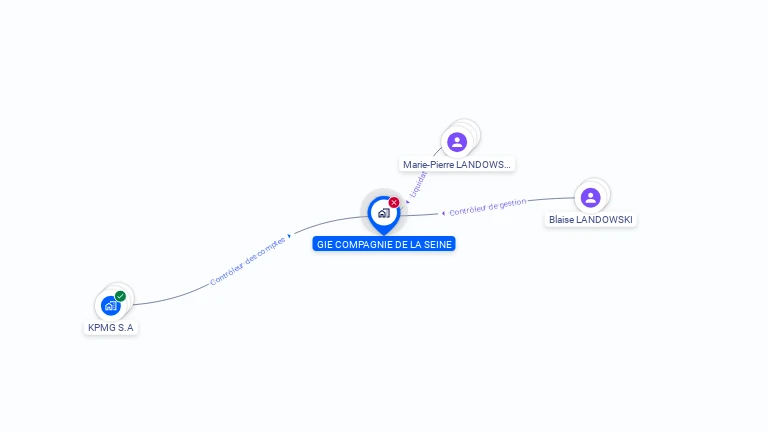 Cartographie gratuite de GIE COMPAGNIE DE LA SEINE