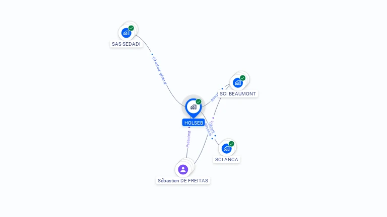 Cartographie gratuite de HOLSEB
