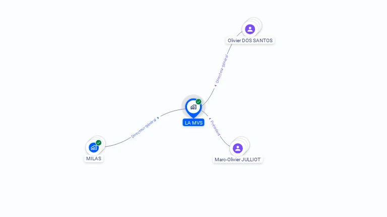 Cartographie gratuite de LA MVS