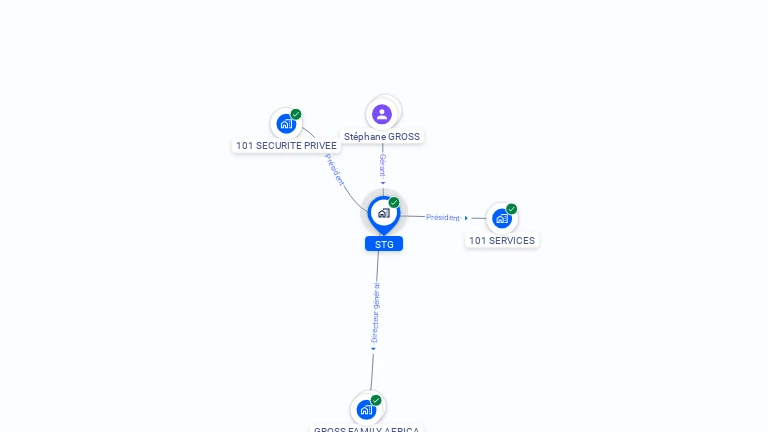 Cartographie gratuite de STG