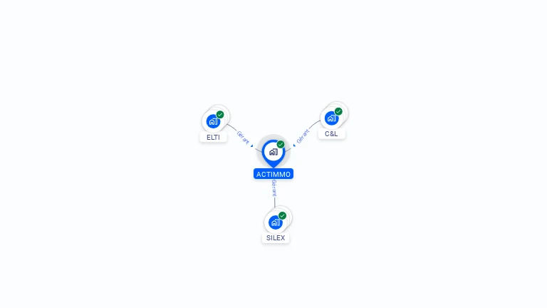 Cartographie gratuite d'ACTIMMO