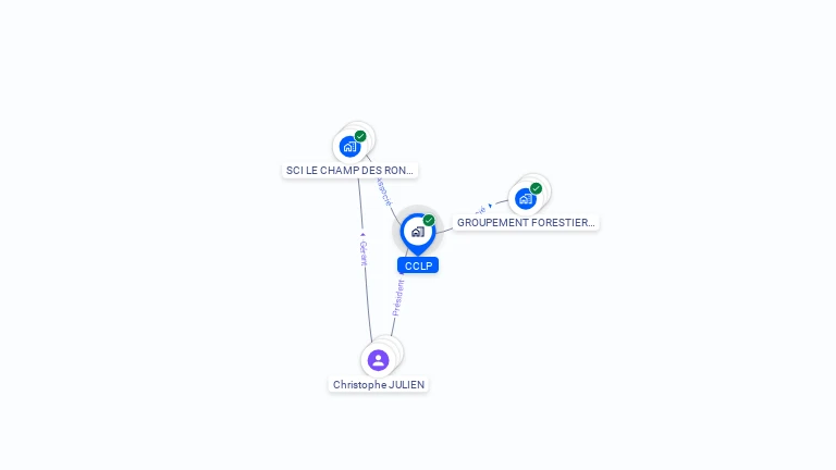 Cartographie gratuite de CCLP