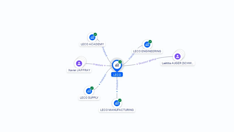 Cartographie gratuite de LECO