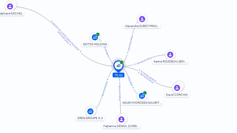 Cartographie gratuite de TE H2