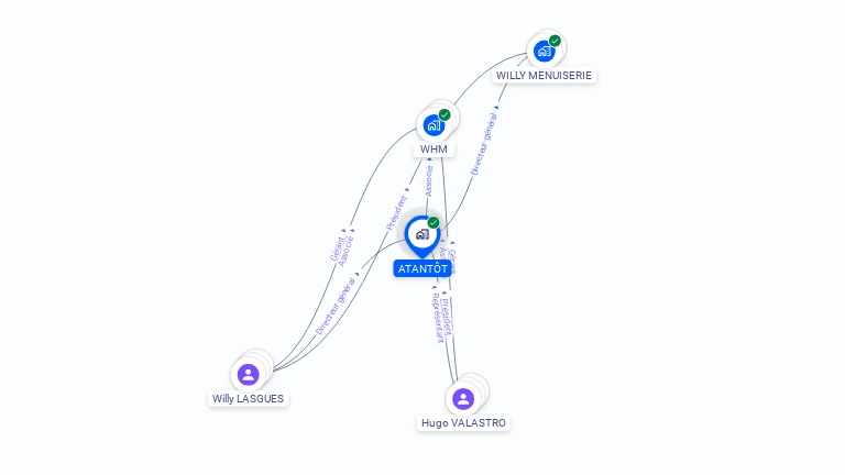 Cartographie gratuite d'ATANTOT