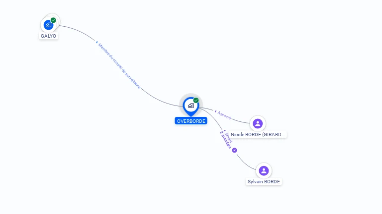 Cartographie gratuite d'OVERBORDE