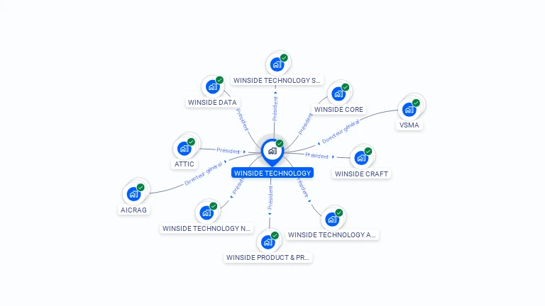 Cartographie gratuite de WINSIDE TECHNOLOGY