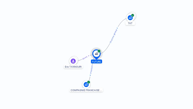 Cartographie gratuite de FUTURE