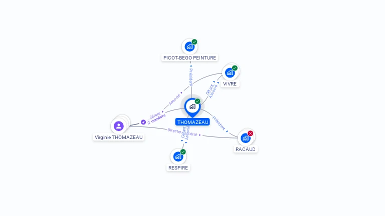 Cartographie gratuite de THOMAZEAU