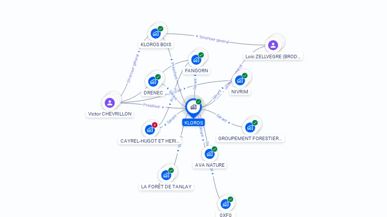 Cartographie gratuite de KLOROS
