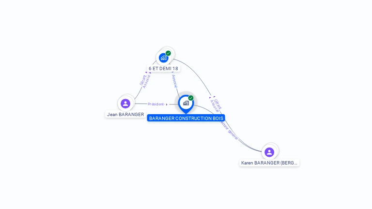 Cartographie gratuite de BARANGER CONSTRUCTION BOIS