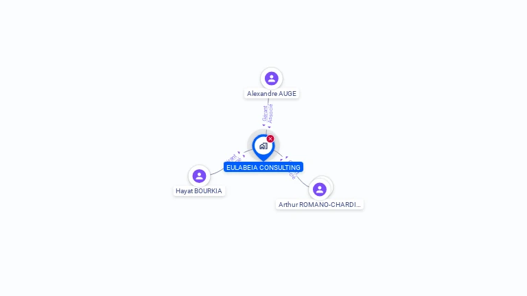 Cartographie gratuite d'EULABEIA CONSULTING