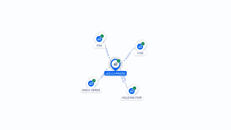 Cartographie gratuite de LES CAPRIERS