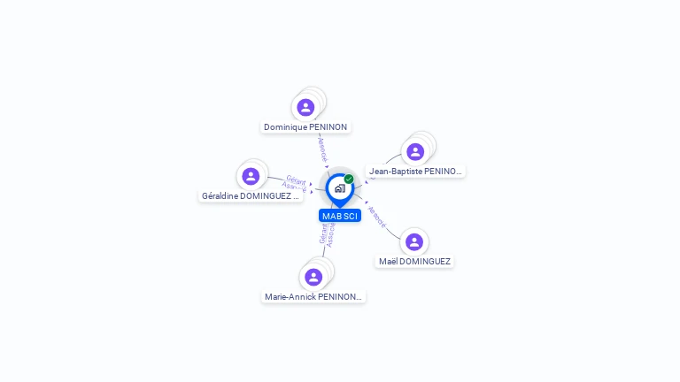 Cartographie gratuite de MAB SCI