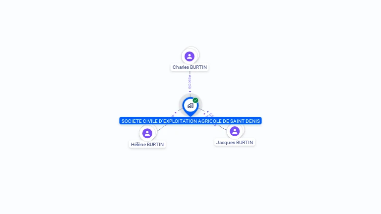 Cartographie gratuite de SOCIETE CIVILE D'EXPLOITATION AGRICOLE DE SAINT DENIS