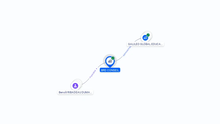 Cartographie gratuite de BRD CONSEIL