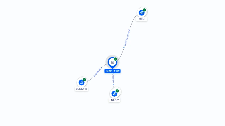 Cartographie gratuite de MED IT UP