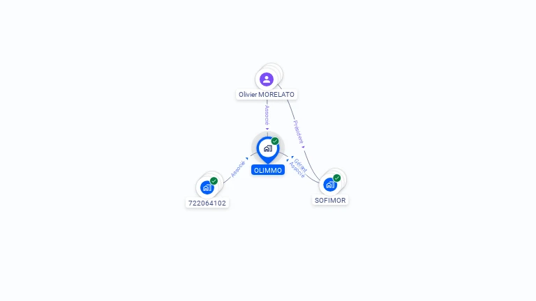 Cartographie gratuite d'OLIMMO