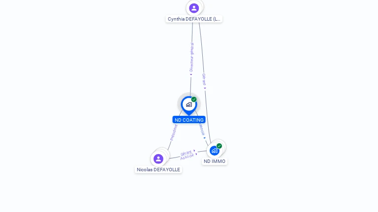 Cartographie gratuite de ND COATING