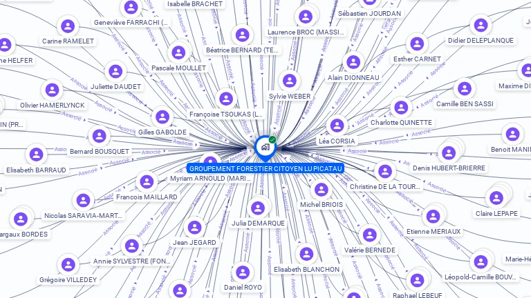 Cartographie gratuite de GROUPEMENT FORESTIER CITOYEN LU PICATAU