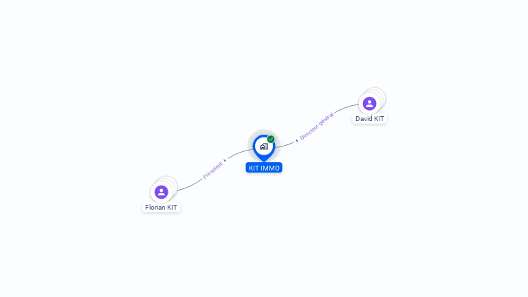 Cartographie gratuite de KIT IMMO