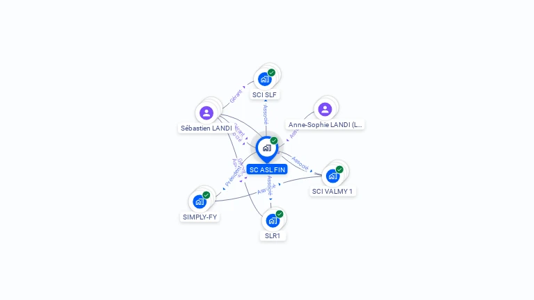 Cartographie gratuite de SC ASL FIN