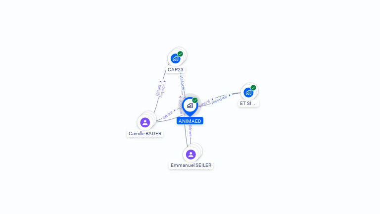 Cartographie gratuite d'ANIMAED