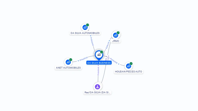 Cartographie gratuite de DA SILVA BUSINESS