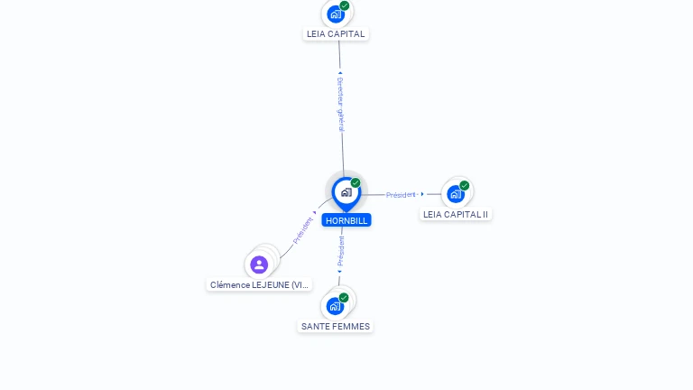 Cartographie gratuite de HORNBILL