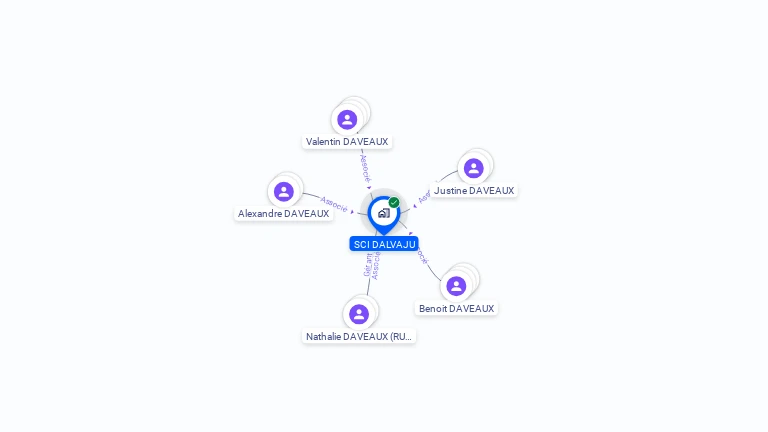 Cartographie gratuite de SCI DALVAJU