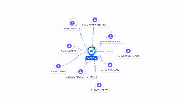 Cartographie gratuite de CAPEDIA