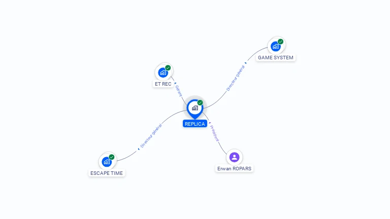 Cartographie gratuite de REPLICA