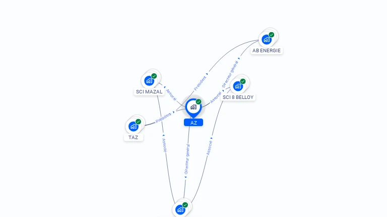 Cartographie gratuite d'AZ