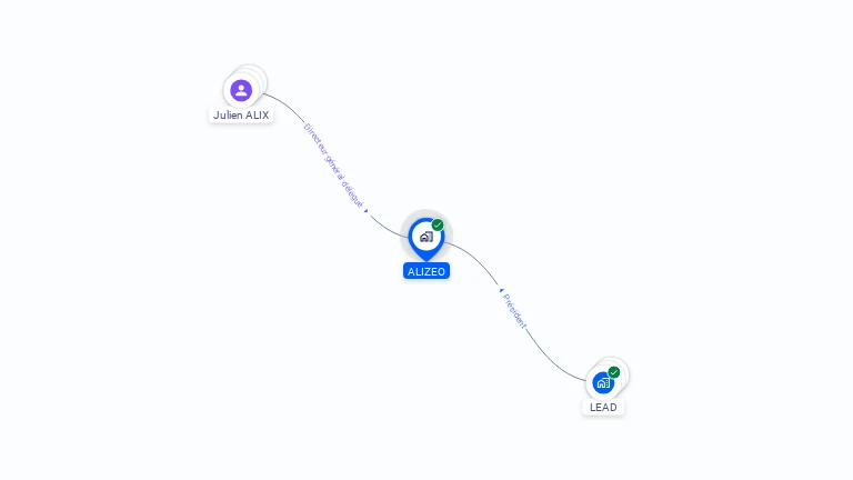 Cartographie gratuite d'ALIZEO