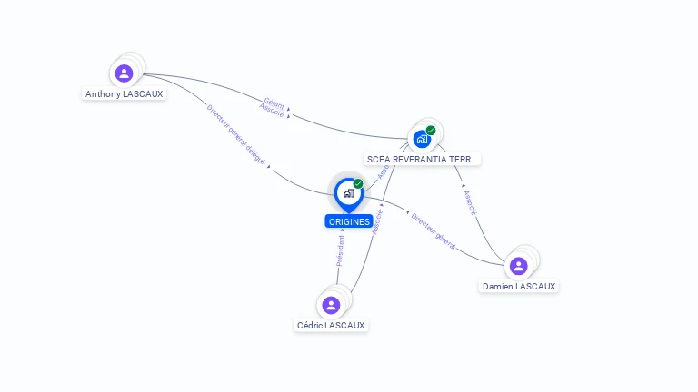 Cartographie gratuite d'ORIGINES