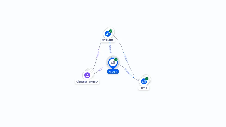 Cartographie gratuite de MMLS