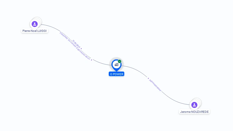 Cartographie gratuite d'O POWER
