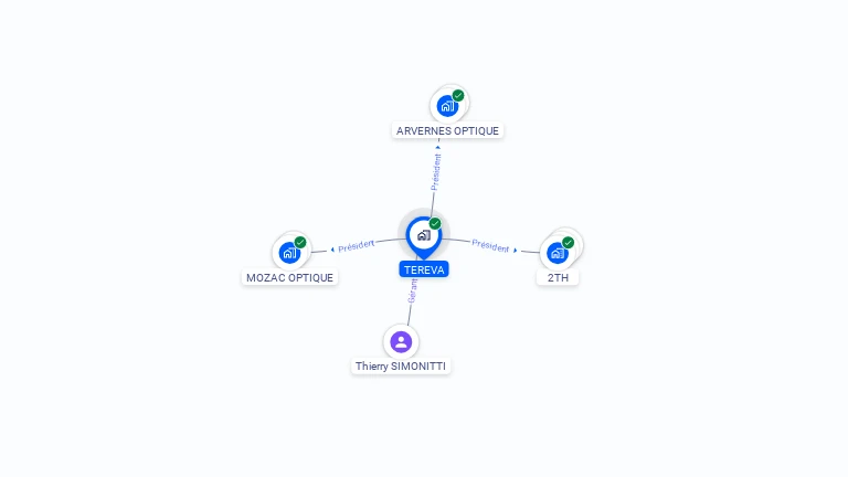 Cartographie gratuite de TEREVA