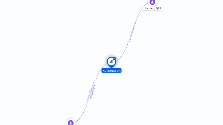 Cartographie gratuite de MADAME HONGFEN QIU