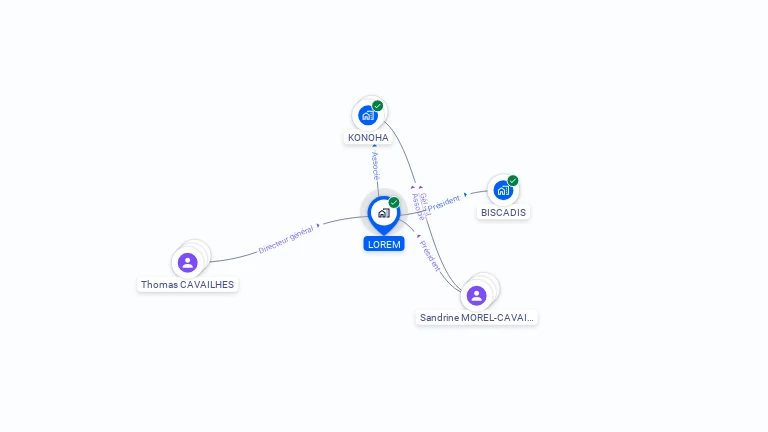 Cartographie gratuite de LOREM