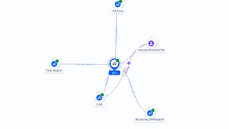 Cartographie gratuite de 357