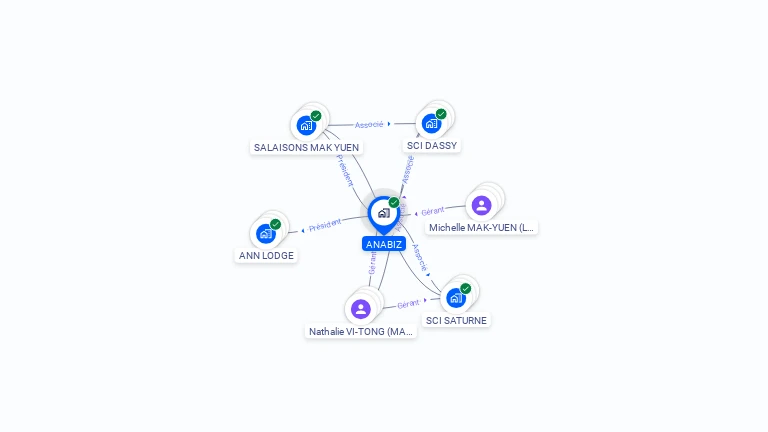 Cartographie gratuite d'ANABIZ