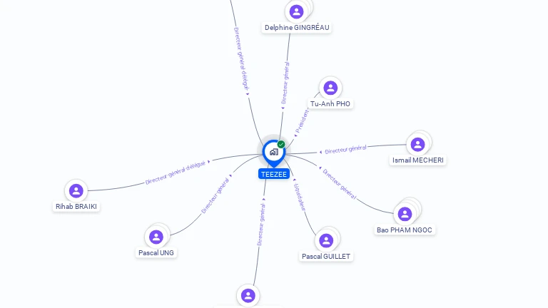 Cartographie gratuite de TEEZEE