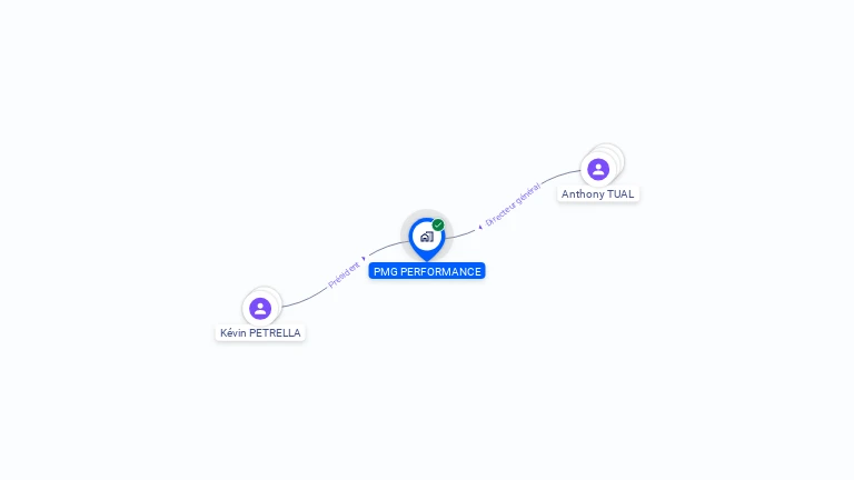 Cartographie gratuite de PMG PERFORMANCE
